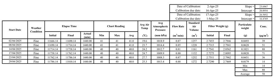 A table with numbers and symbols
AI-generated content may be incorrect.